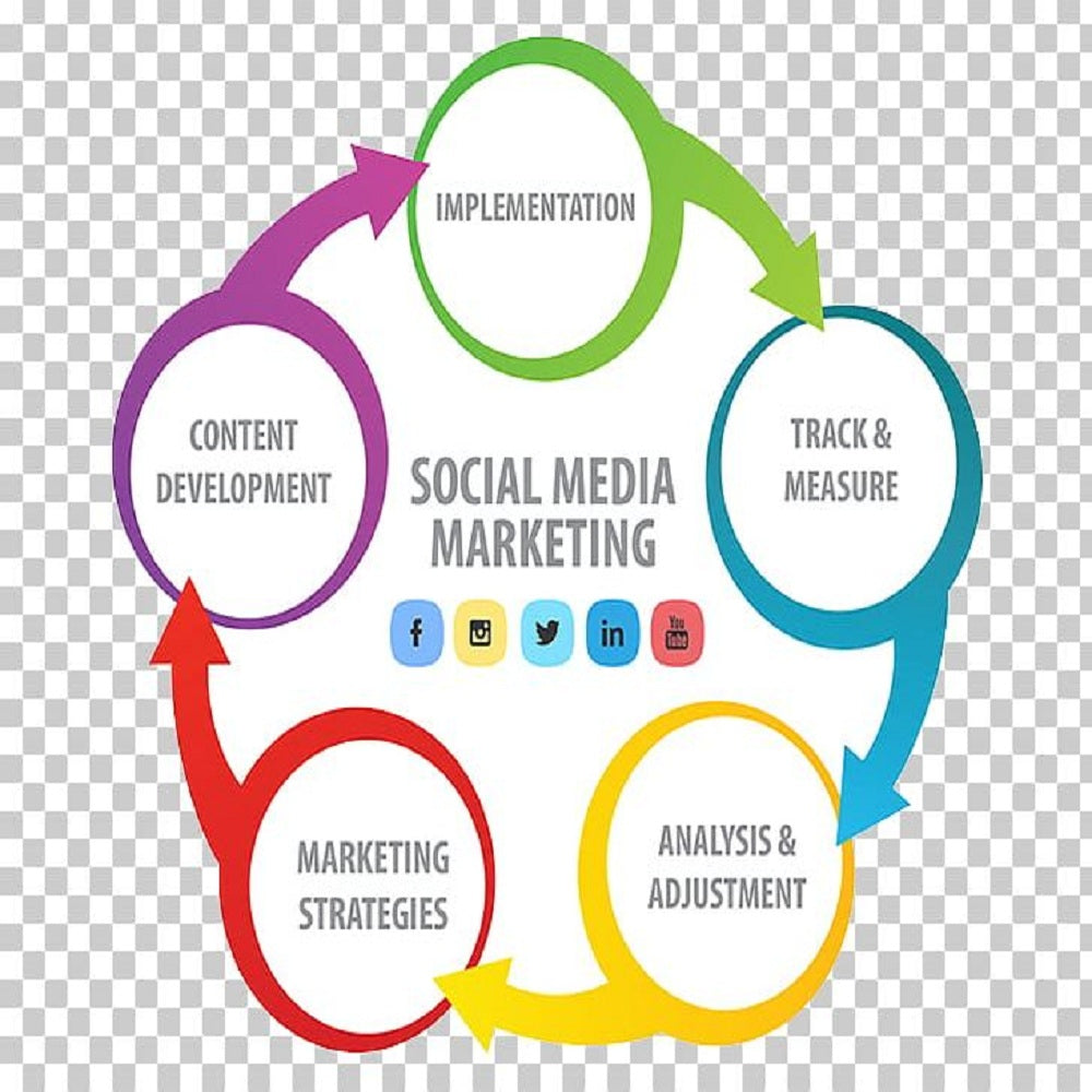 Social Media marketing 251